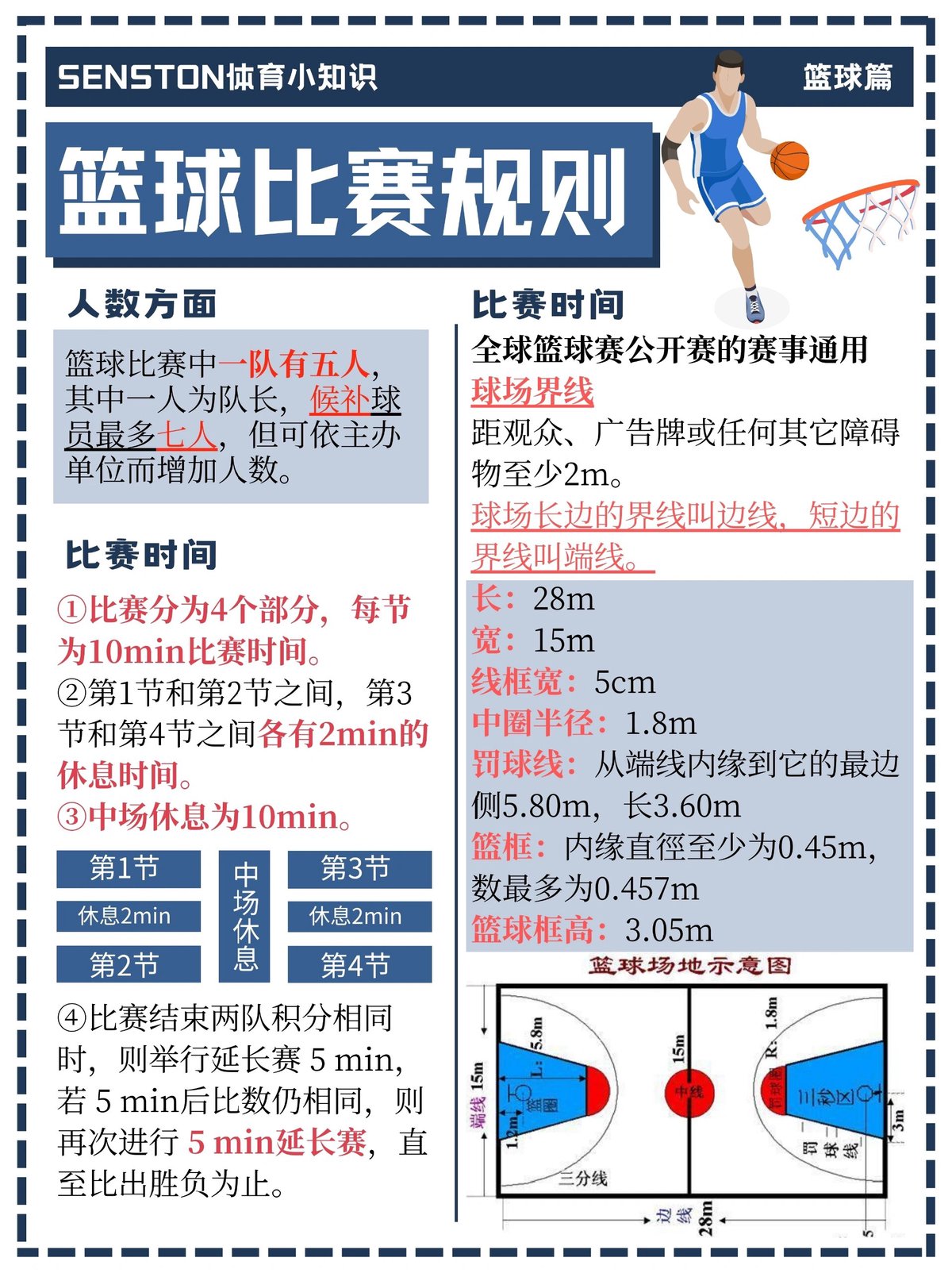 如何用激励打造一支充满活力的篮球队